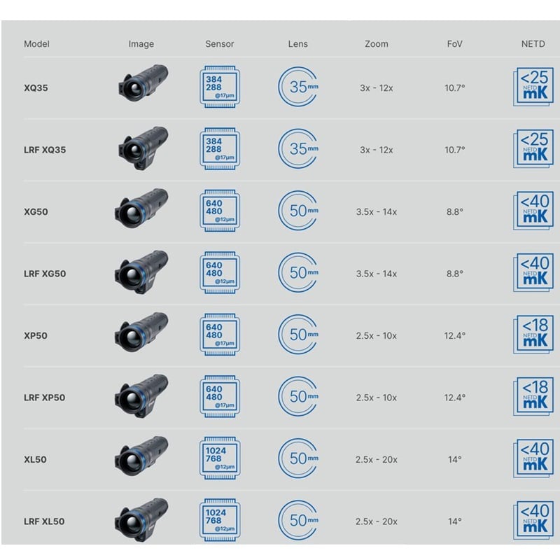 Pulsar-Telos-Specs-4
