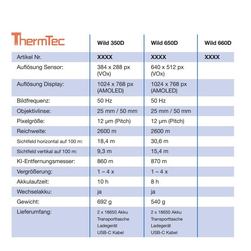 ThermTec-Wild-Dual-Zoom-3