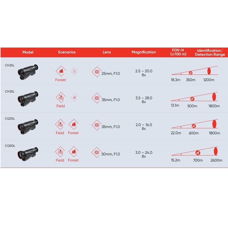 Hikmicro-Condor-Tabelle