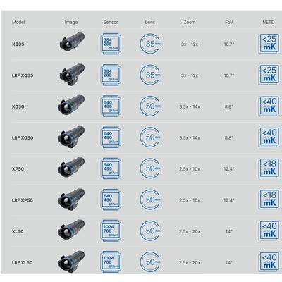 Pulsar-Telos-Specs-4