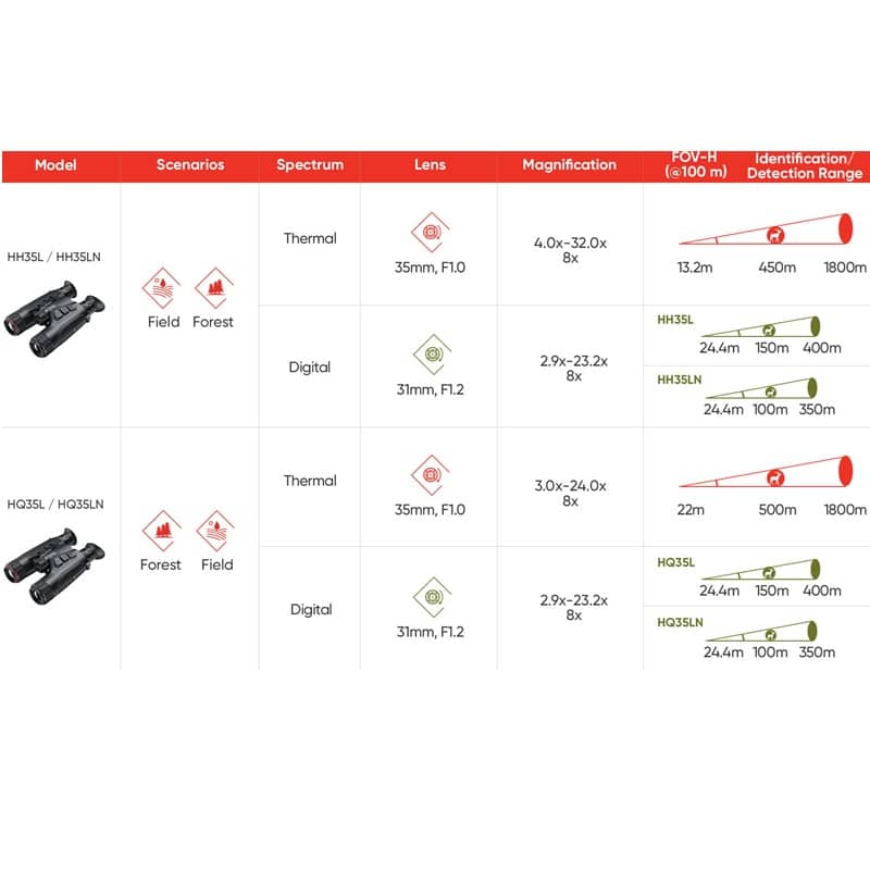 Hikmicro-Habrok-Tabelle