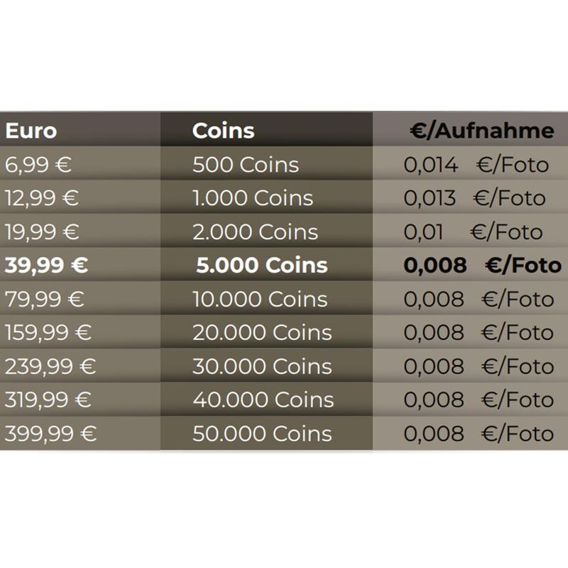 Modernhunter-Hunter-Simkarte-Preise