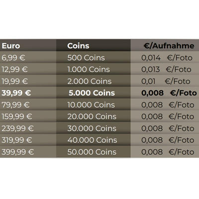 Modernhunter-Hunter-Simkarte-Preise